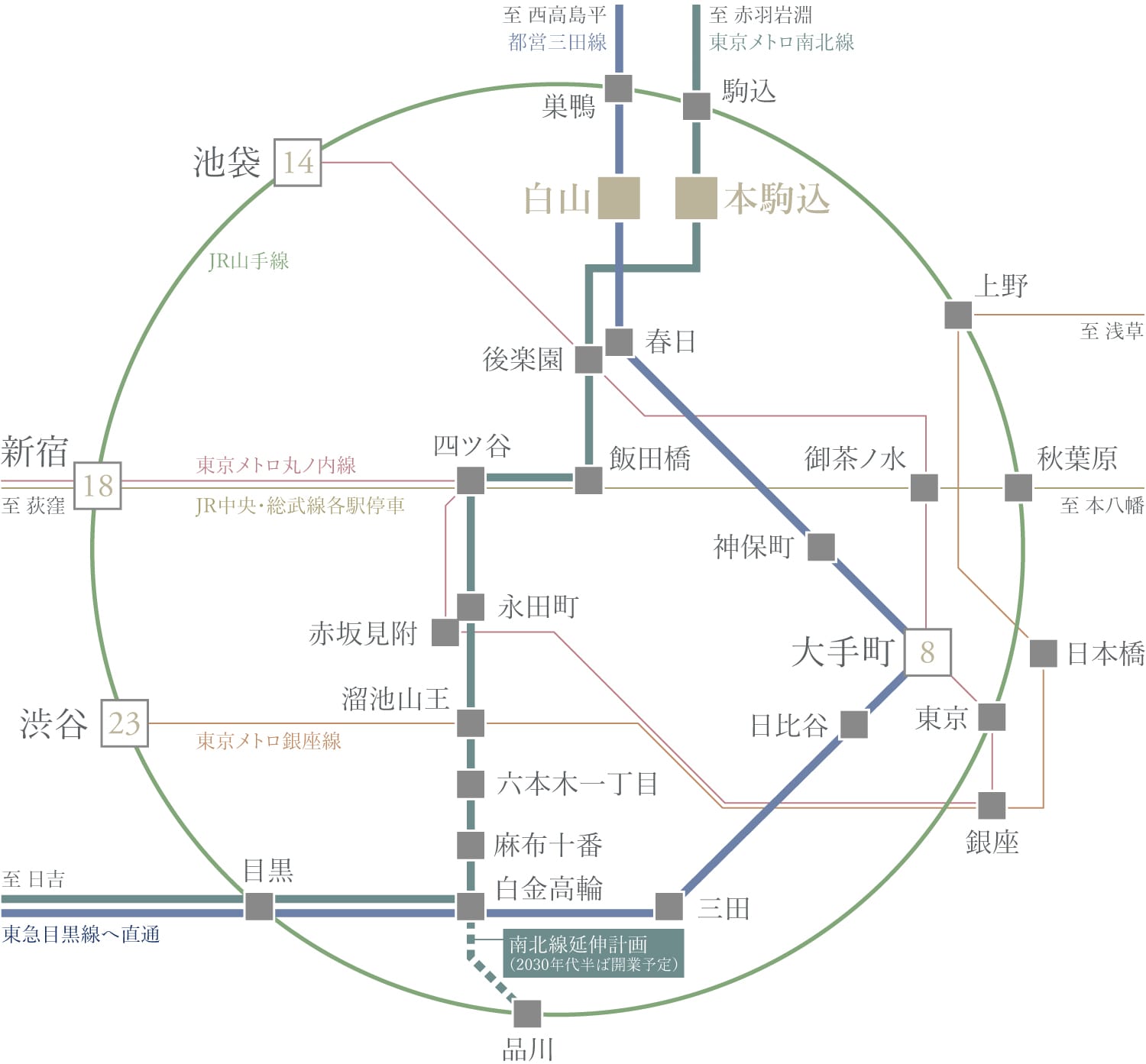 交通図