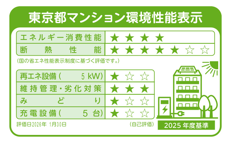 環境性能表示