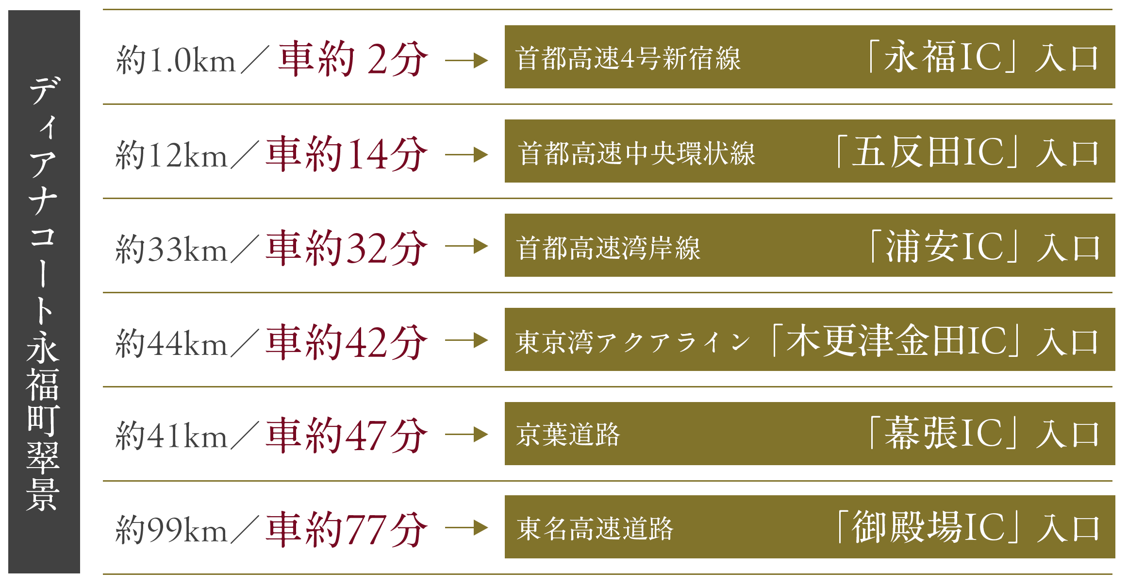 高速道路