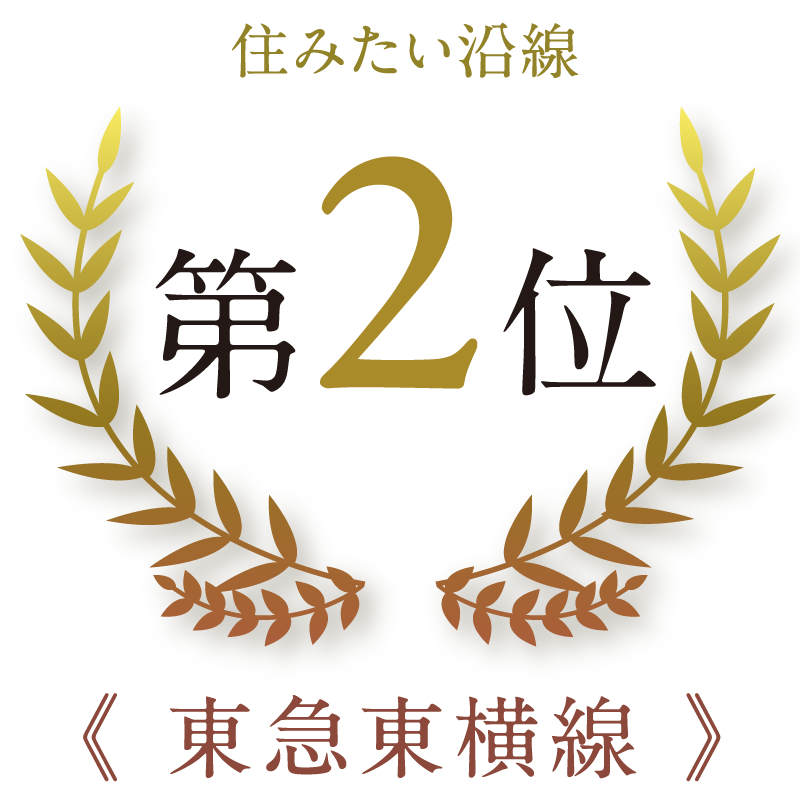 住みたい沿線第2位《 東急東横線 》